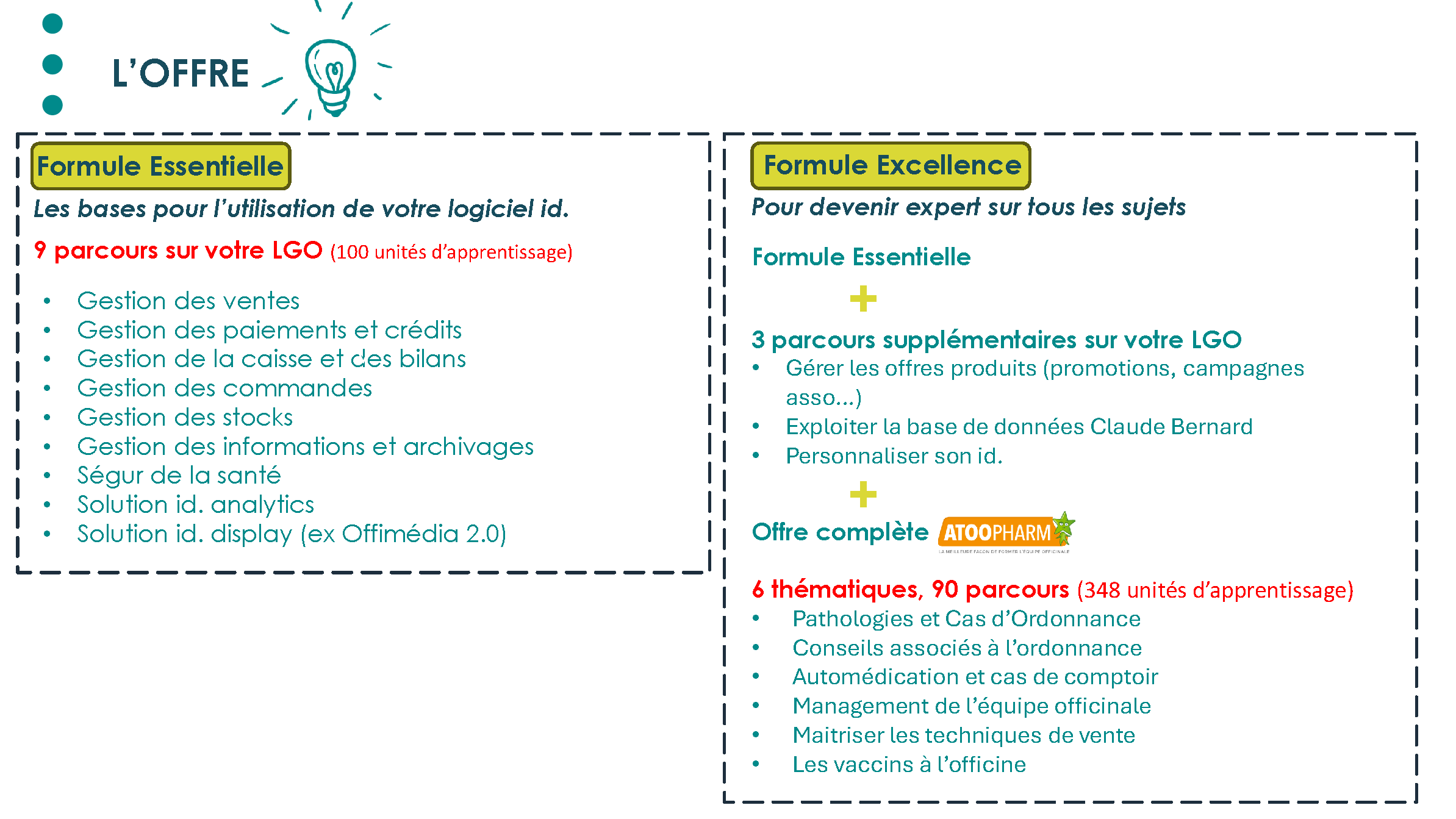 Formules id. learn
