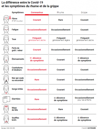 Infographie_Figaro_COVID.PNG