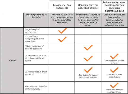 Tableau_3_DPC Cancero