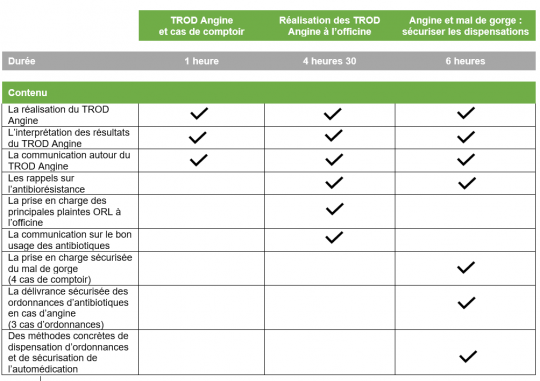 Tableau_TROD_Angine2023