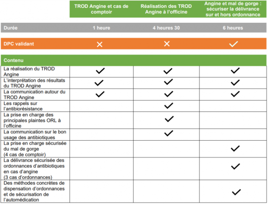 Tableau TROD Web2