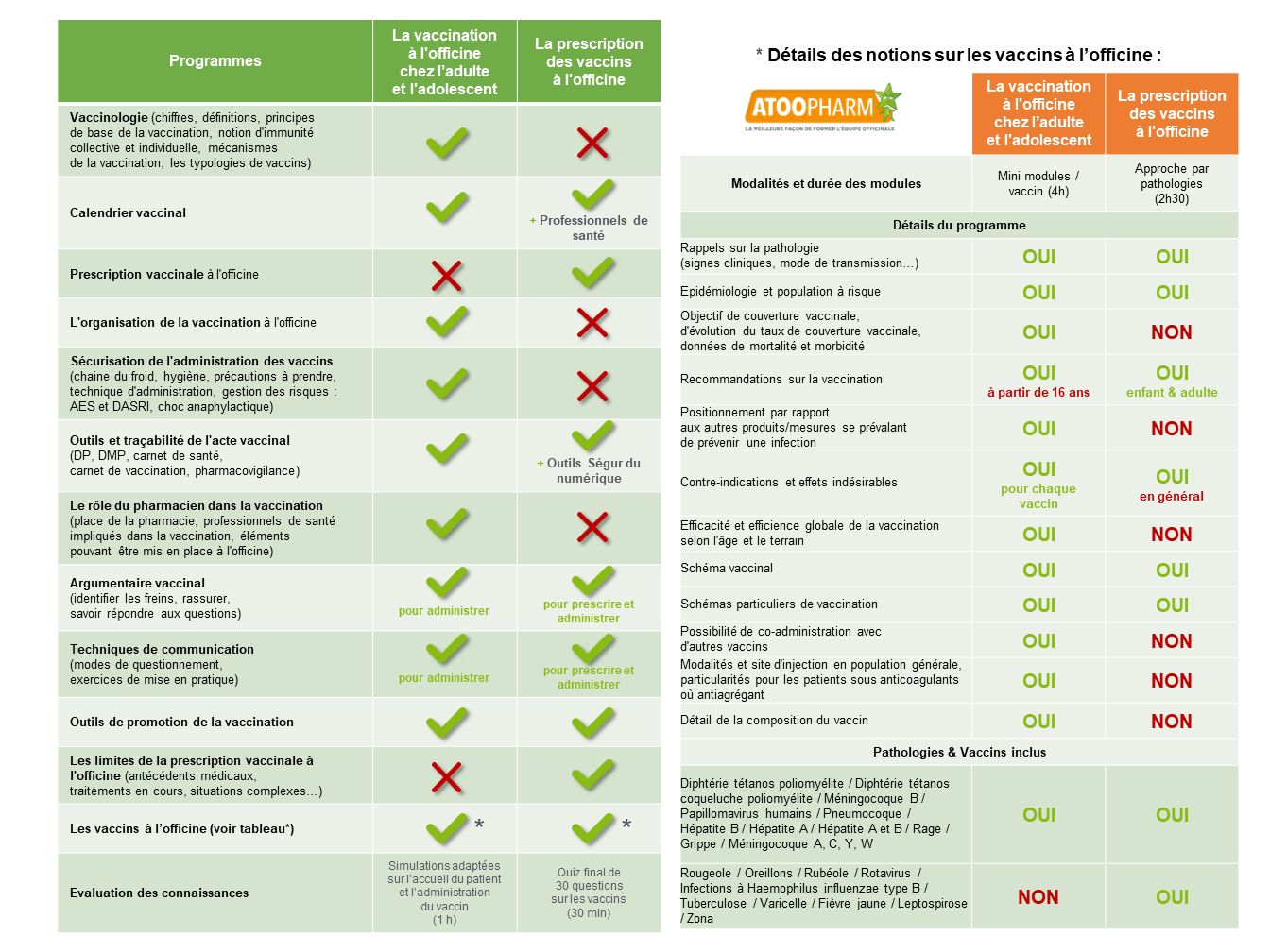 Tableau_comparatif_A3_PRV_VAC.png