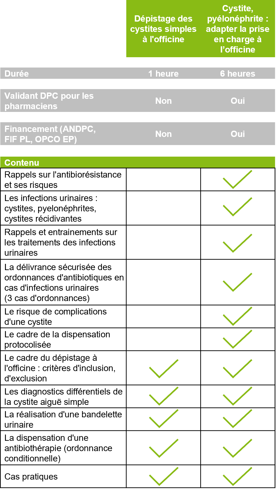 Comparatif_cystites_v5